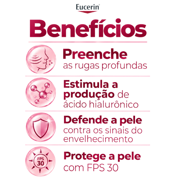 Benefícios do Creme Hidratante Facial Antirrugas Eucerin Hyaluron-Filler