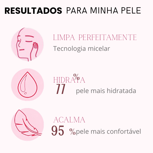 Resultados do Gel de Limpeza Bioderma na hidratação e conforto da pele