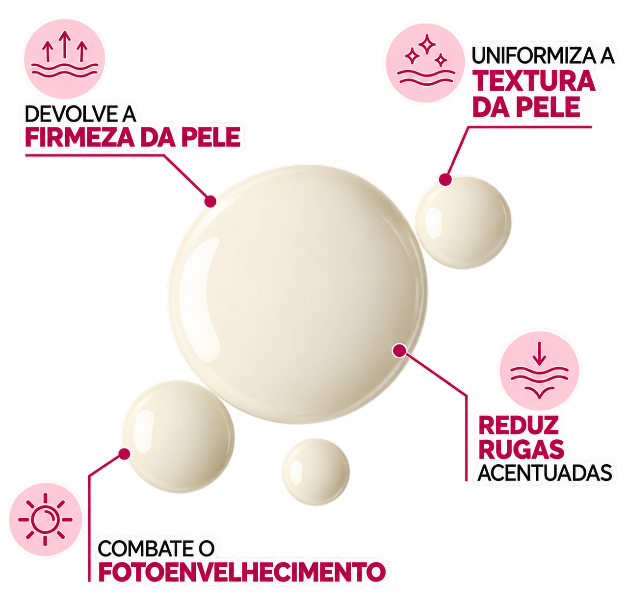 Benefícios do Sérum Facial Antirrugas com Retinol para firmeza, rugas e textura da pele