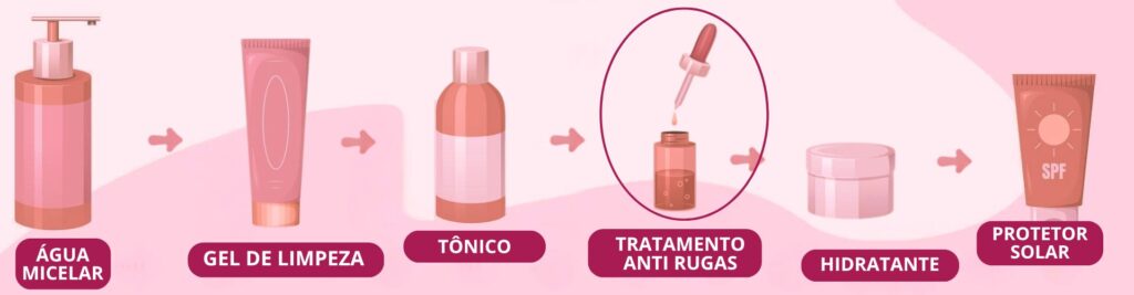 rotina de skincare com serum facial anti rugas passo a passo incluindo limpeza tonico hidratante e protetor solar