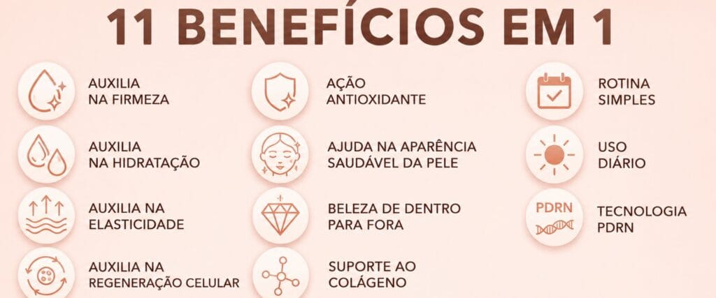 Infográfico com os benefícios da Pérola de PDRN de Salmão para auxiliar na firmeza, hidratação, elasticidade e suporte ao colágeno da pele com rugas.