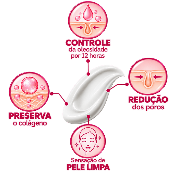 Benefícios do Protetor Solar Facial para Pele Oleosa Episol Sec OC FPS 60